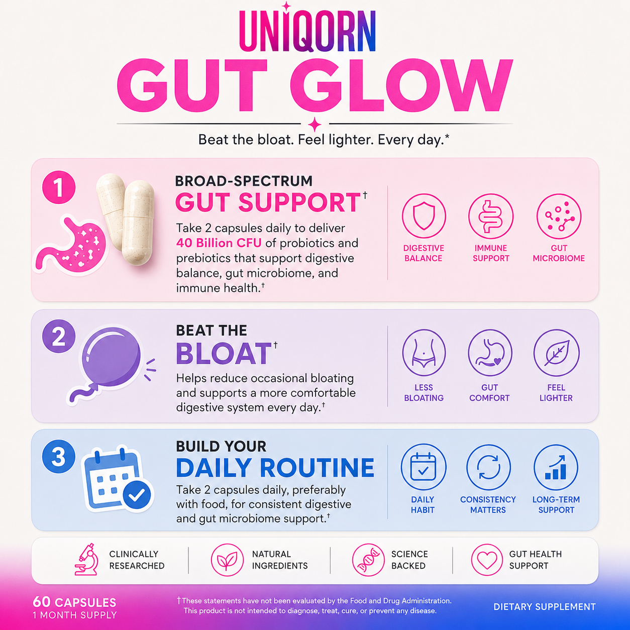 GUT GLOW — BEAT THE BLOAT.